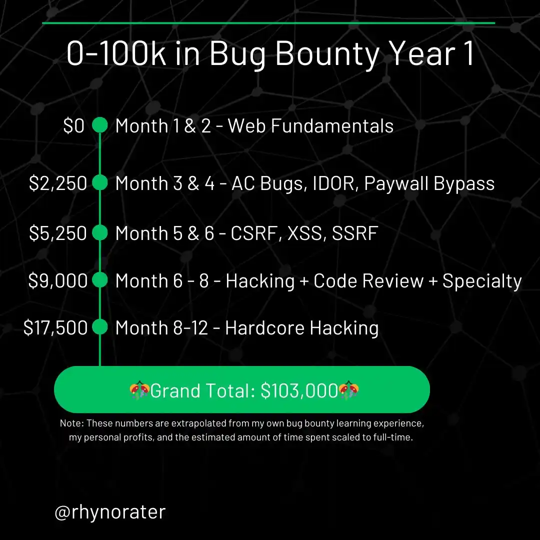 Rhynorater-100k-Roadmap